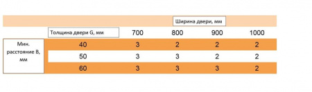 Петля дверная скрытая универсальная со смещением плоскостей, 3D, 111.5x29 мм, 50 кг, цамак черный мат., с 4 пласт. колпачками
