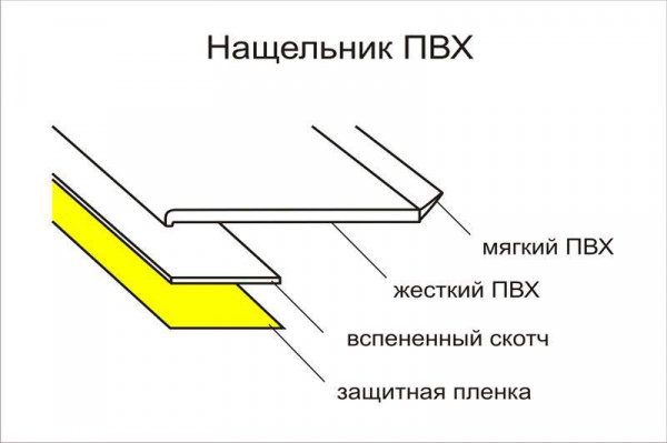 Нащельник самоклеящийся Bauset RNG 50х1мм белый рулон 6,25 м (блистер)