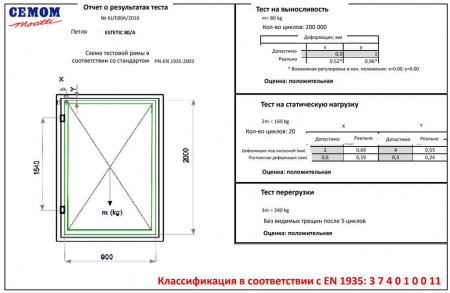 Петля дверная скрытая универсальная, 3D, 111,5х29 мм, 80 кг, сатин хром., с 4 пласт. колпачками