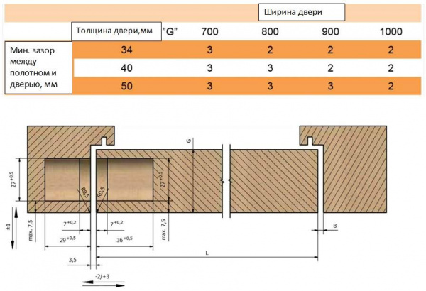Петля дверная скрытая универсальная, 3D, 120x27 мм, 60 кг, латунь, с 4 пласт. колпачками