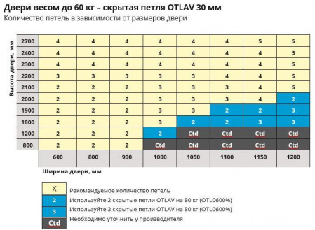 Петля скрытая, 3D, универсальная, 120x30 мм, 60 кг, цамак, специальная бронза