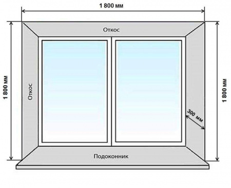 Комплект откосов Qunell 300х1800х1800 белый