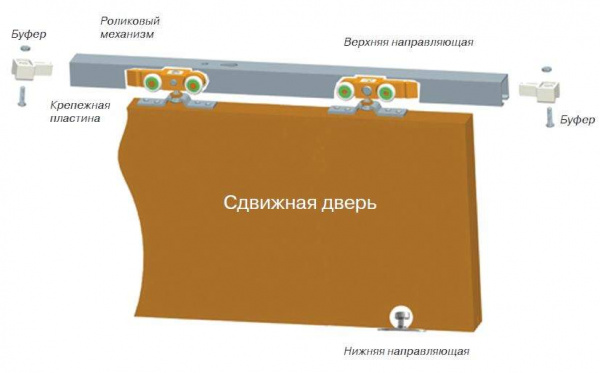 Комплект креплений ELEMENTIS, для сдвижных дверей, вес двери до 80 кг