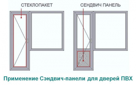 Сэндвич-панель Bauset RS 24х1500х3000 (0,8) белый глянец 2-х стороний свободно вспененный