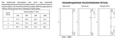 Петля дверная скрытая универсальная, 3D, 95x23 мм, 60 кг, цамае, черный мат., с 4 пласт. колпачками