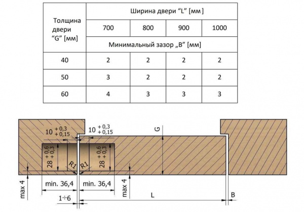 Петля дверная скрытая универсальная, 3D, 160х28 мм, 100 кг, сатин хром., с 4 металл. колпачками