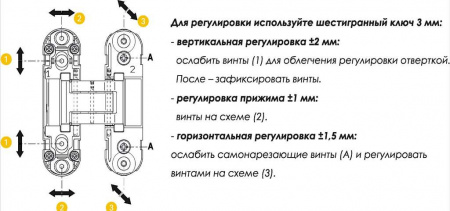 (1 коробка=2 петли) Петля скрытая ELEMENTIS, универсальная, 3D, 110x30 мм, 40 кг,цамак, черный матовый RAL 9005