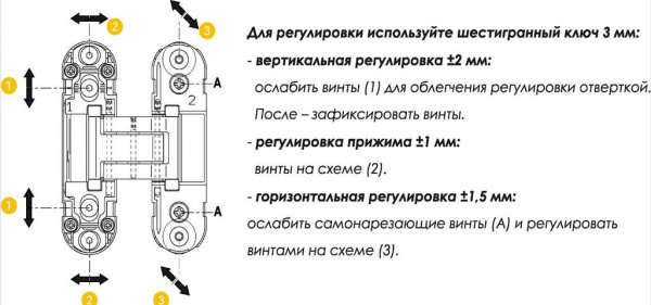 (1 корбка=2 петли) Петля скрытая ELEMENTIS, универсальная, 3D, 110x30 мм, 40 кг,цамак, белый матовый RAL 9016