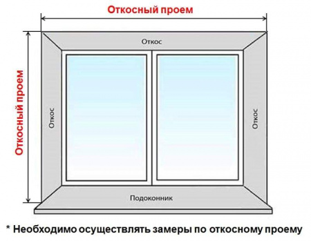 Комплект откосов Qunell 200х1800х1800 белый