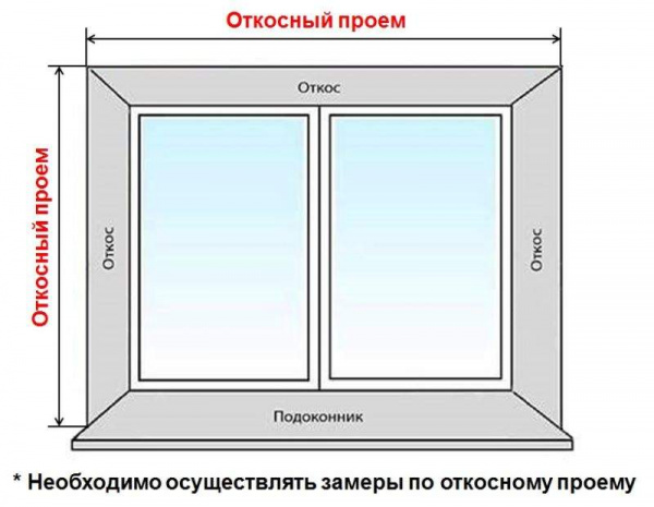 Комплект откосов Qunell 300х1800х1800мм темный дуб (Renolit 2052-089)