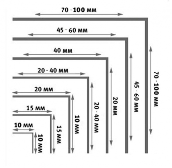Уголок ПВХ Bauset TPL 15х15х0,8 белый матовый 3,0 м