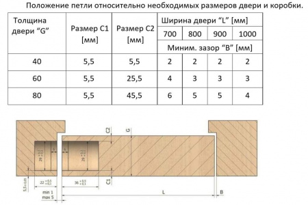Петля дверная скрытая универсальная, 3D, 111,5х29 мм, 80 кг, сатин хром., с 4 пласт. колпачками