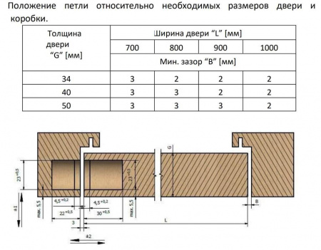 Петля дверная скрытая универсальная, 3D, 95x23 мм, 60 кг, цамае, черный мат., с 4 пласт. колпачками